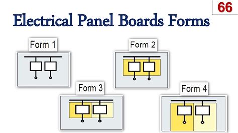 electrical panel form types pdf.